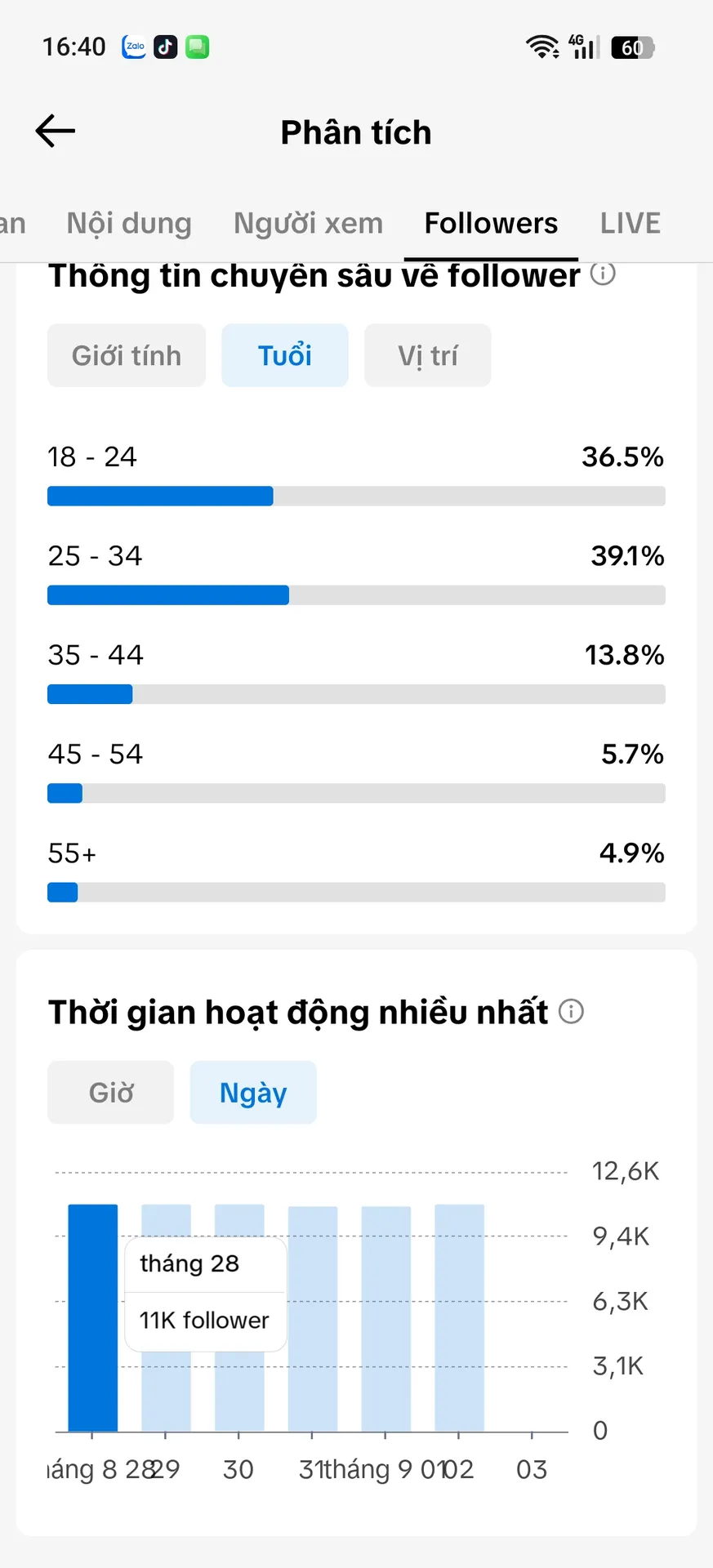 Chủ Đề Idol 4