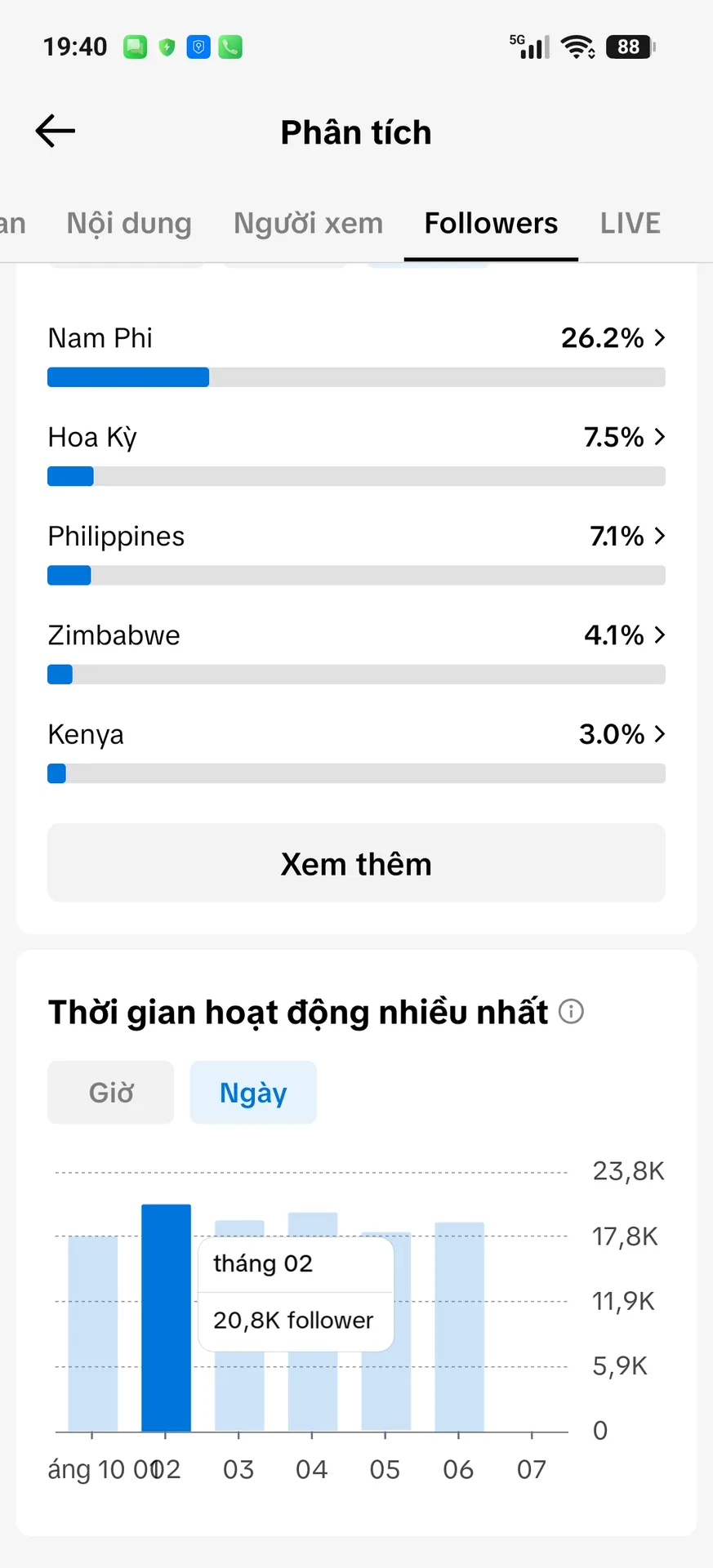 Us View Ngoại 5