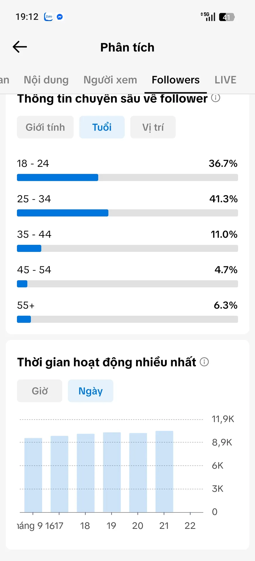 Chủ Đề Gái Xinh 4