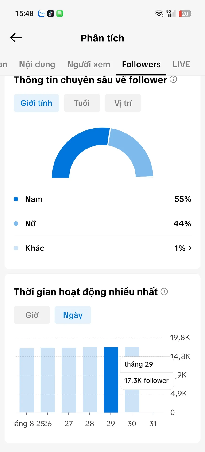 Chủ Đề Tâm Trạng Tim Cao 3