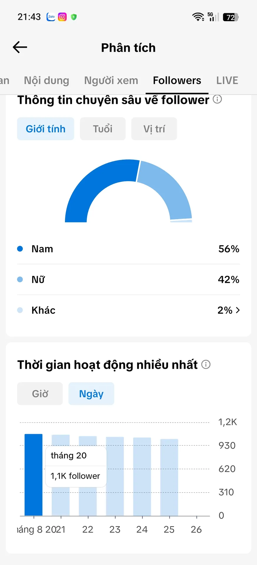 Cá Nhân Nam 2