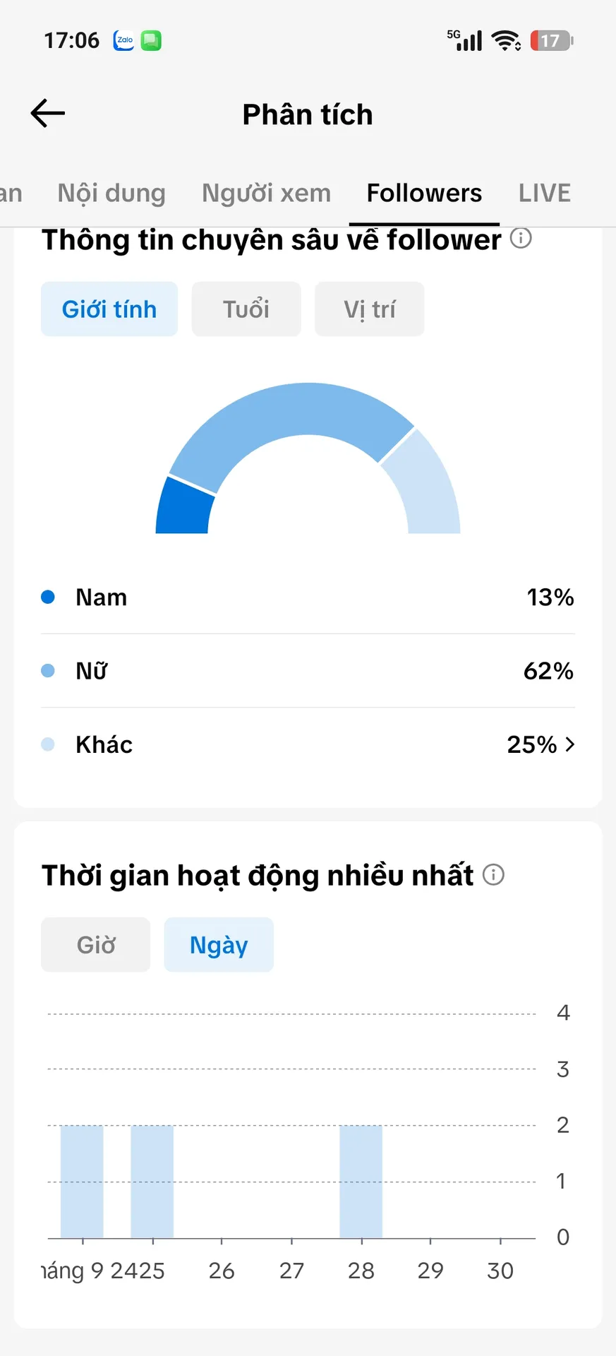 Chủ Đề Game 2