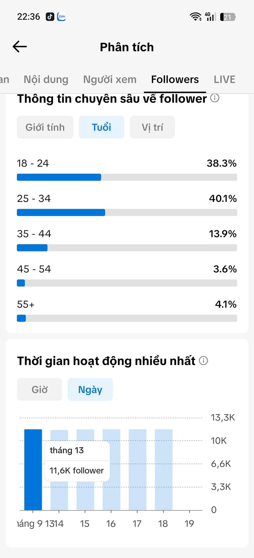 Chủ Đề Âm Nhạc 4