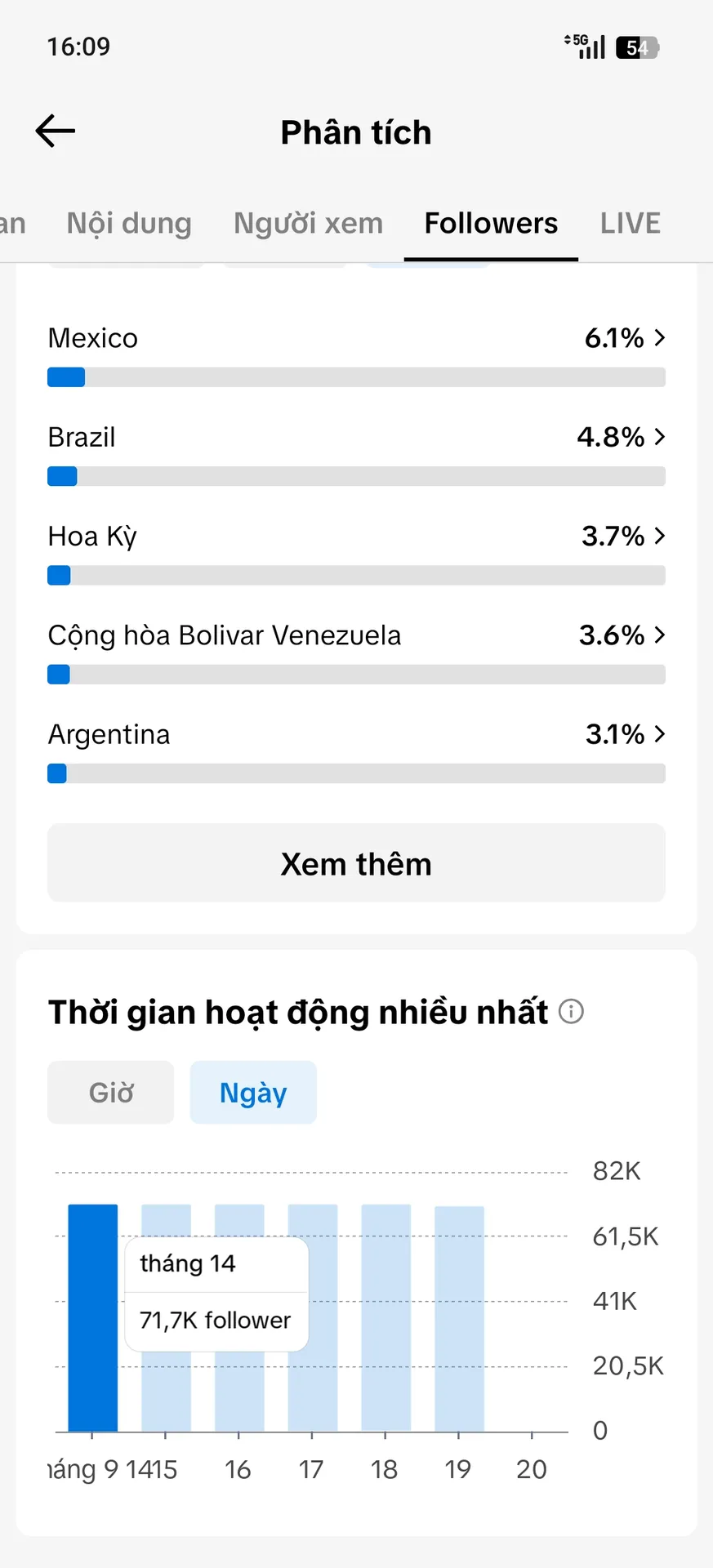 Kênh Us Làm Thương Hiệu 5