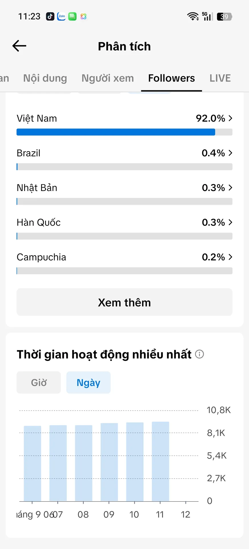 Chủ Đề Ẩm Thực Nữ Cao 5
