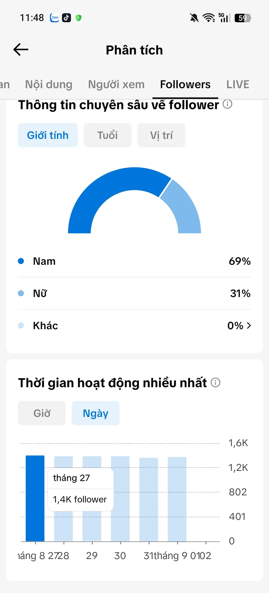 Chủ Đề Giải Trí 2