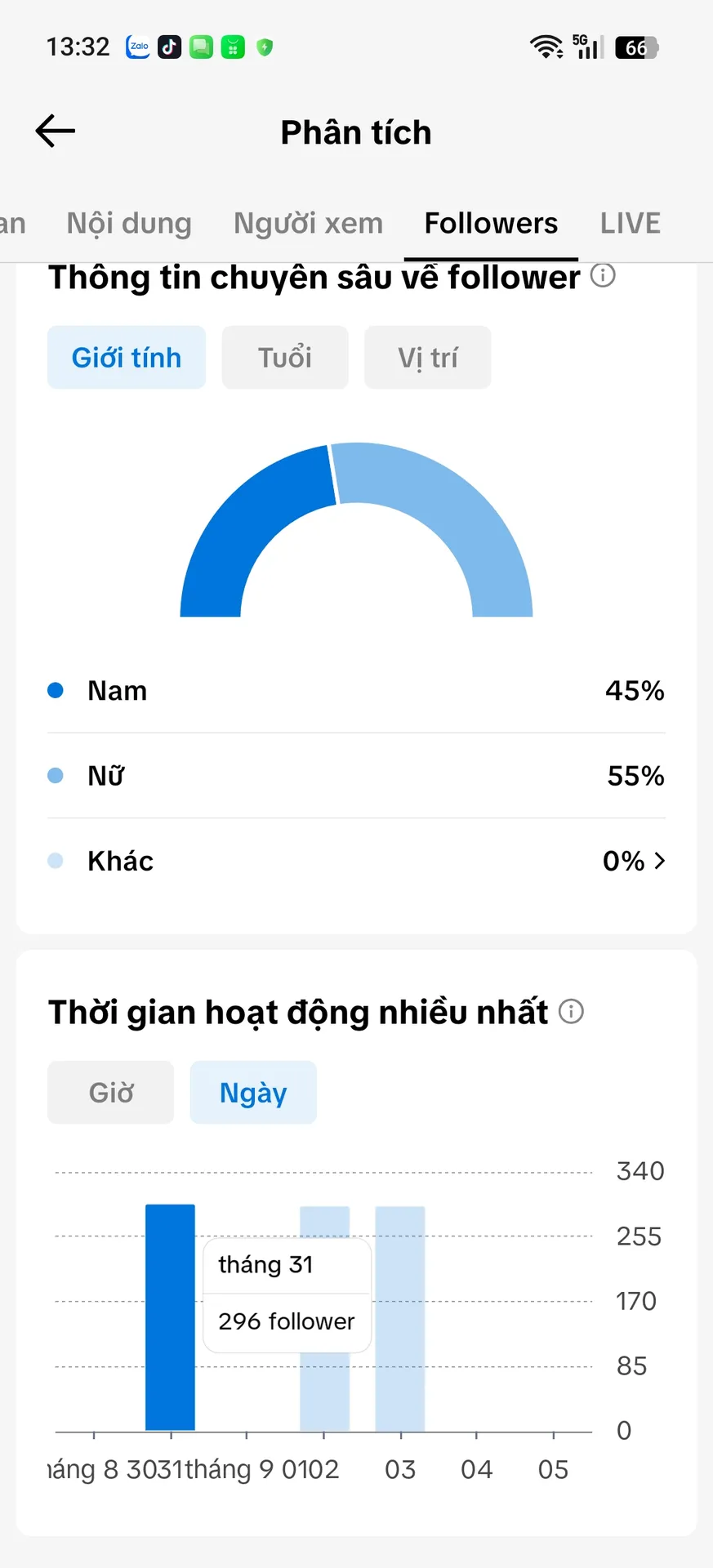 Kênh Cá Nhân Nữ 2