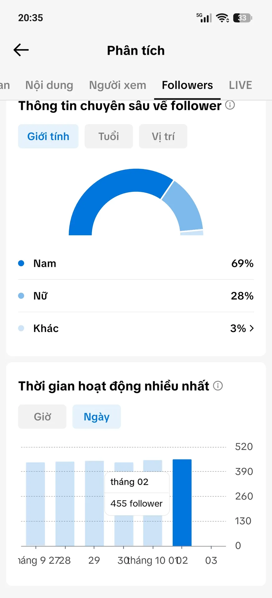Chủ Đề Game 2