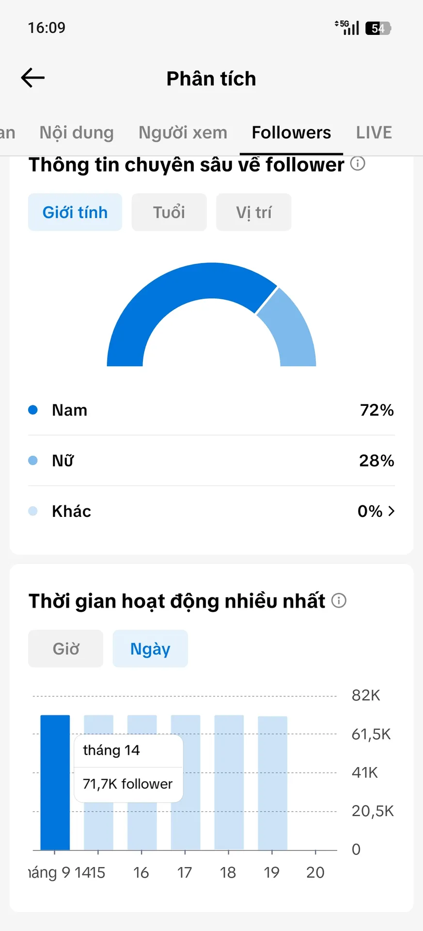 Kênh Us Làm Thương Hiệu 3