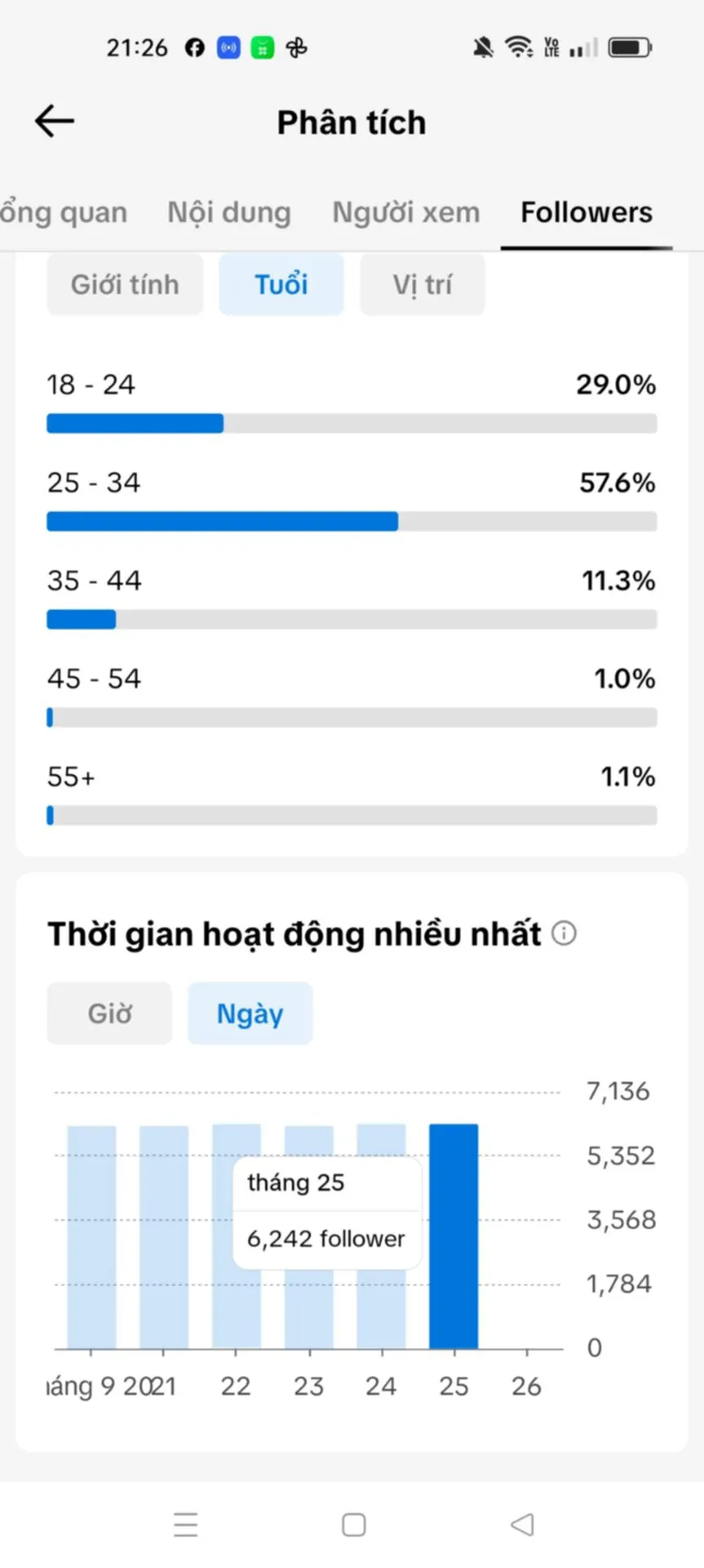 Chủ Đề Cá Nhân Nữ 4