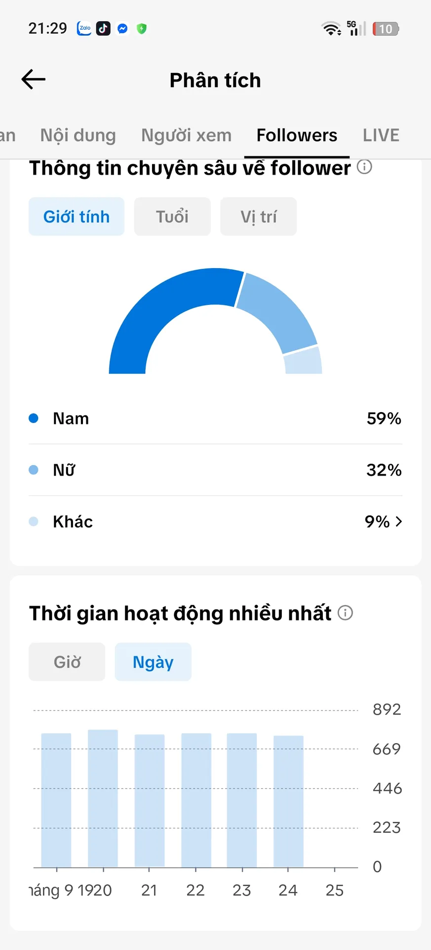 Chủ Đề Gái Xinh 2