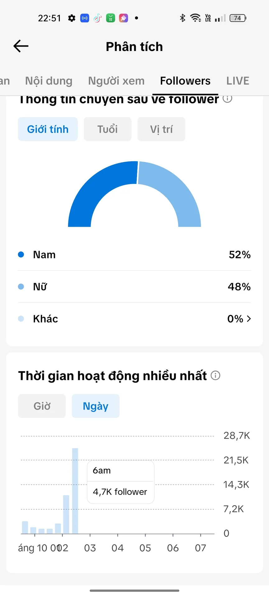 Chủ Đề Idol 3