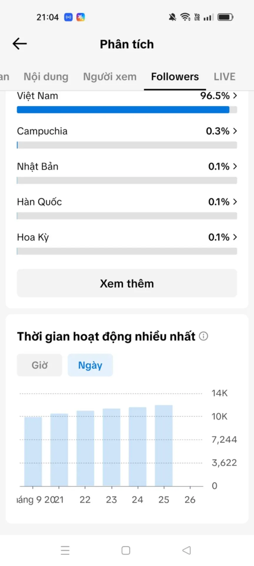 Chủ Đề Hoạt Hình 5