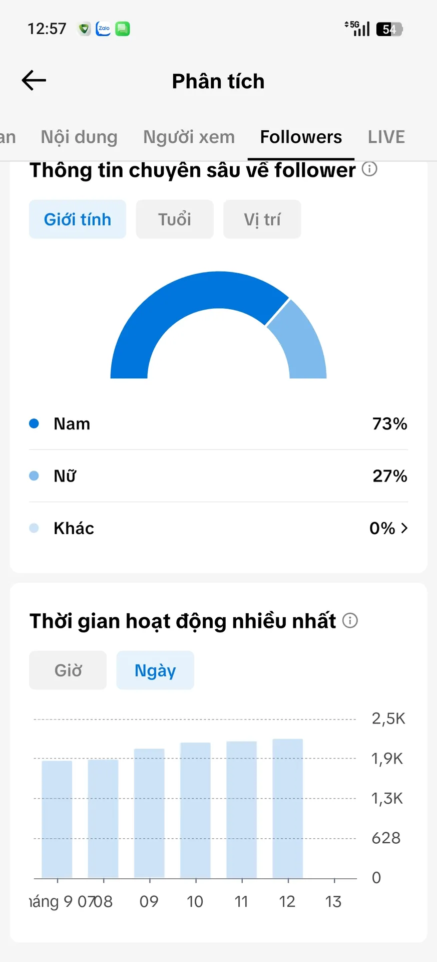 Chủ Đề Đời Sống 2