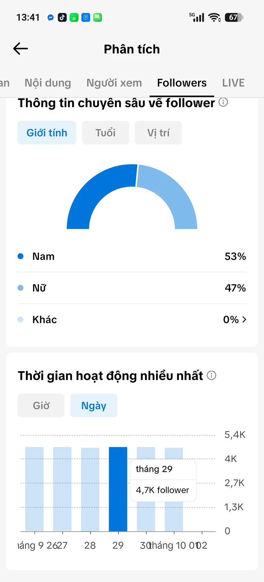Chủ Đề Tiền Bạc 2