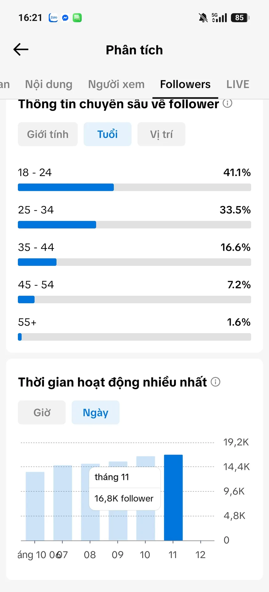 Kênh Ngoại 4