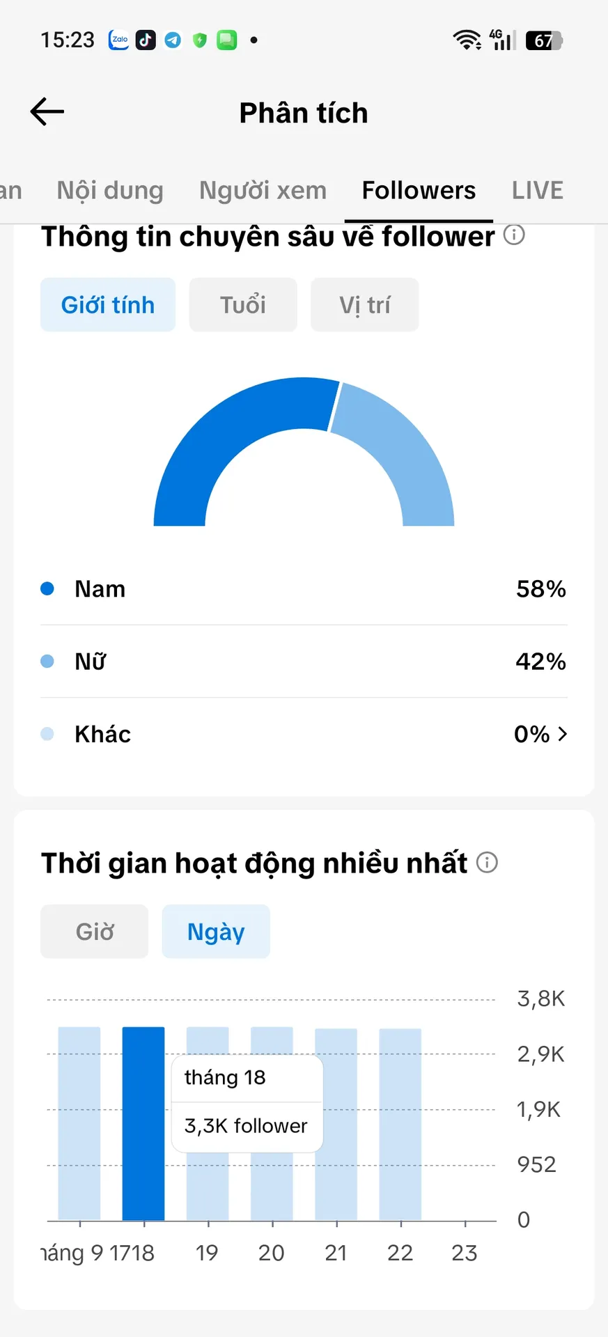 Chủ Đề Cá Nhân Nam Đã Xóa Video 3