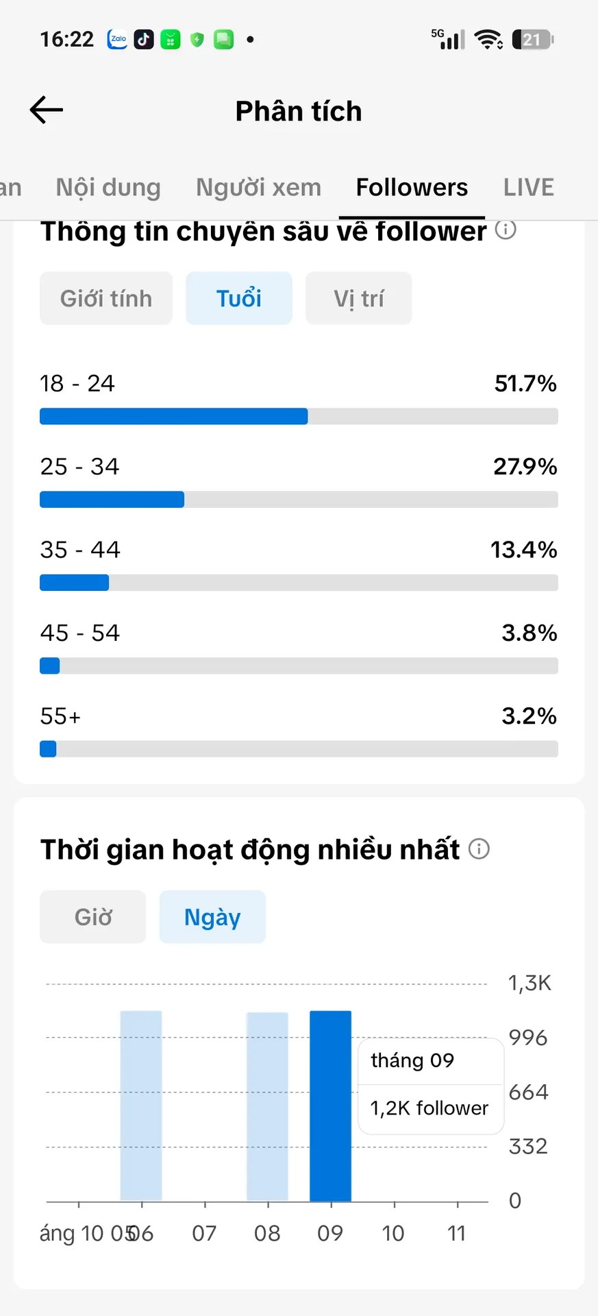 Chủ Đề Free Fire 4