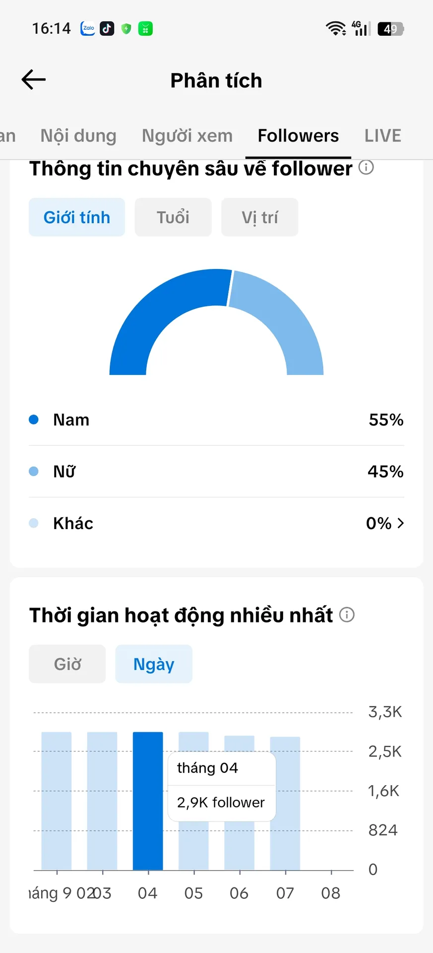 Chủ Đề Ẩm Thực 2