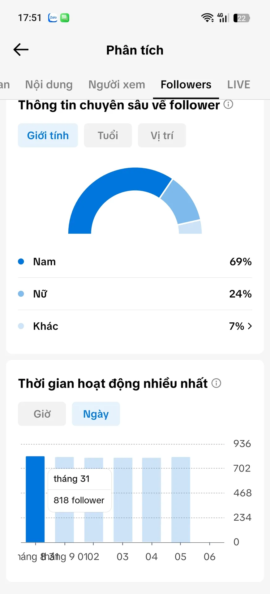 Chủ Đề Kể Chuyện 2