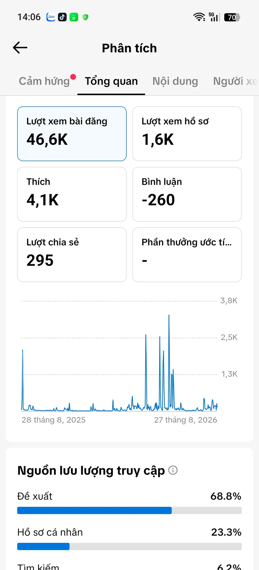 Chủ Đề Cá Nhân Nam 2
