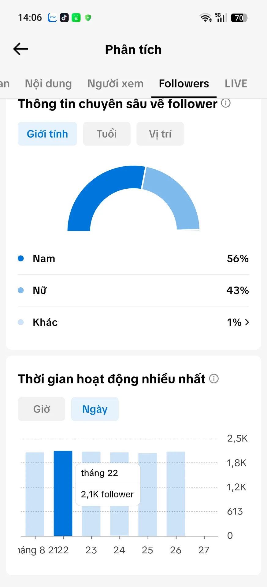 Chủ Đề Cá Nhân Nam 3