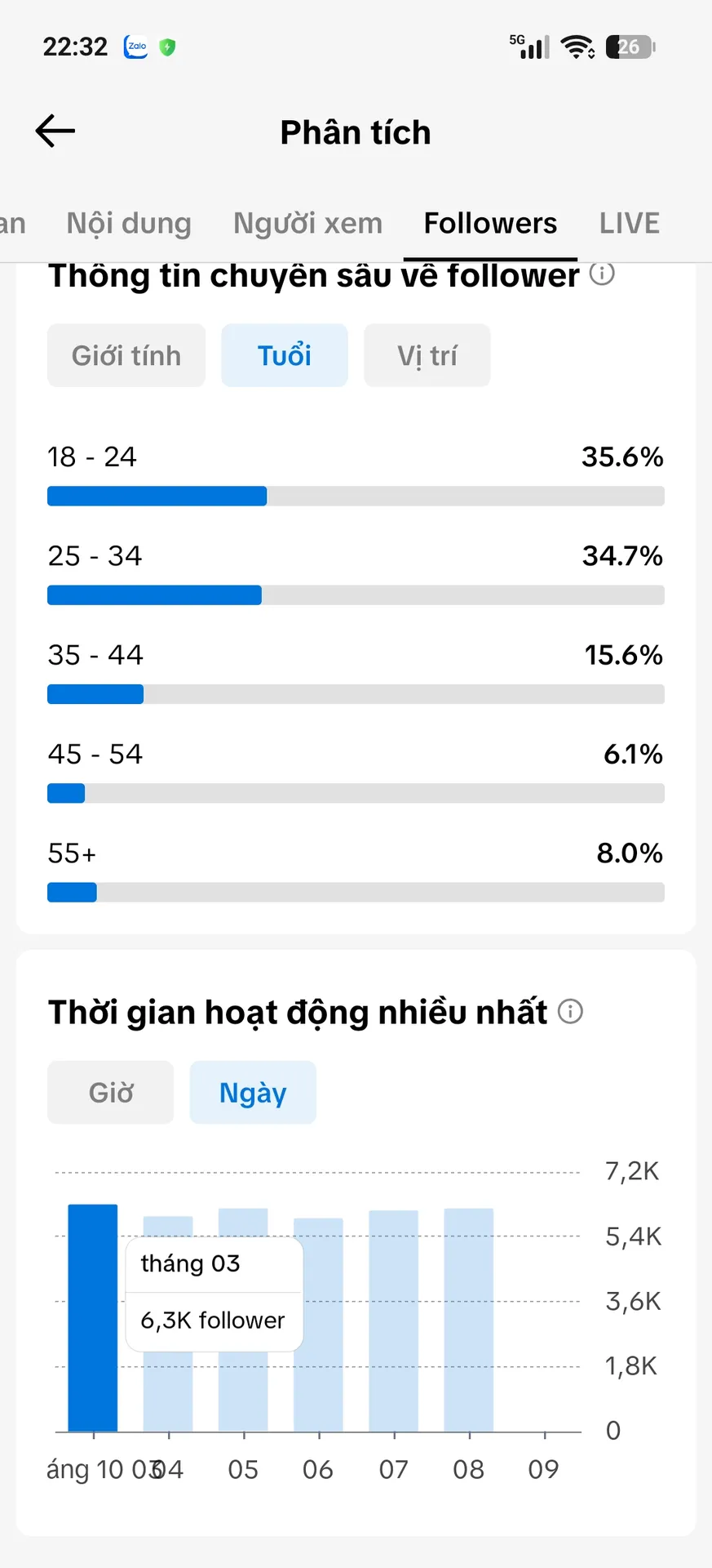 Kênh Xóa Video 4