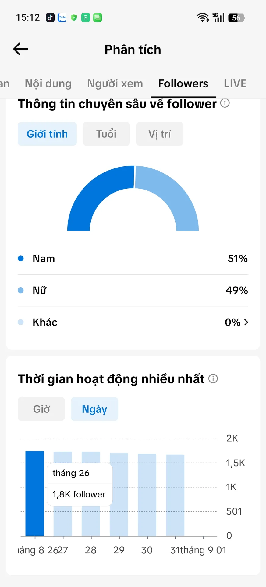 Chủ Đề Giải Trí 2