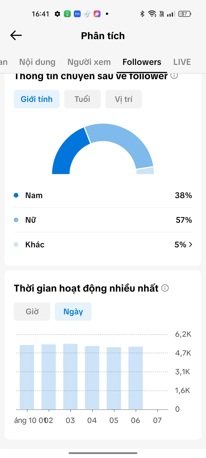 Chủ Đề Idol Nữ Cao 3