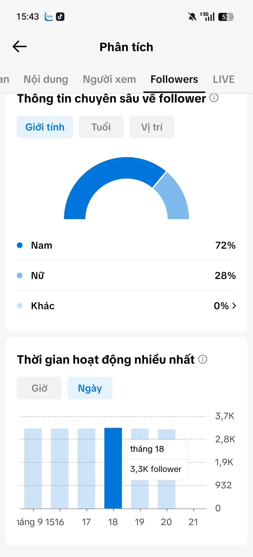 Chủ Đề Âm Nhạc 3