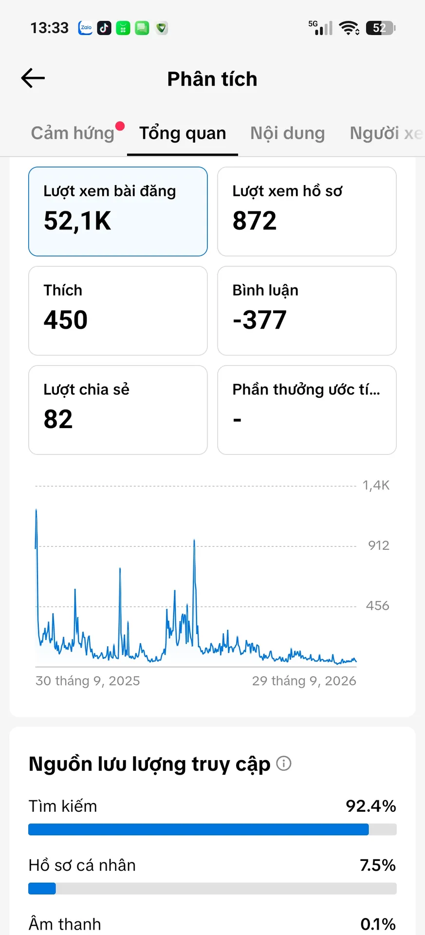 Chủ Đề Tiền Bạc 2