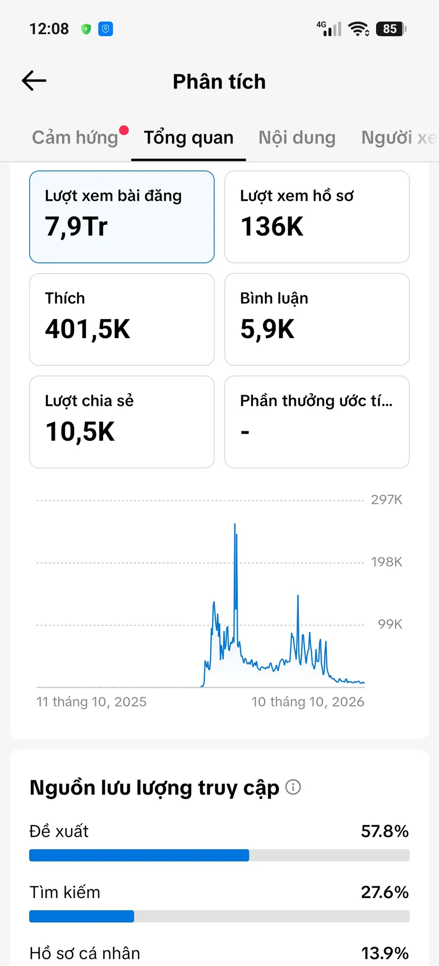 Chủ Đề Tình Cảm 2