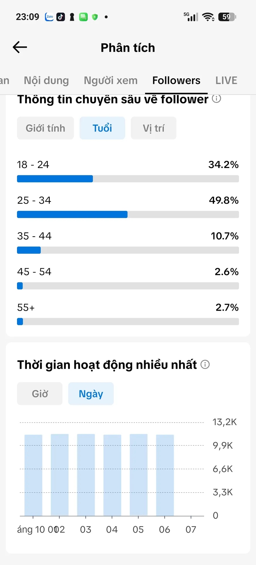 Kênh Chia Sẻ Tài Chính 4