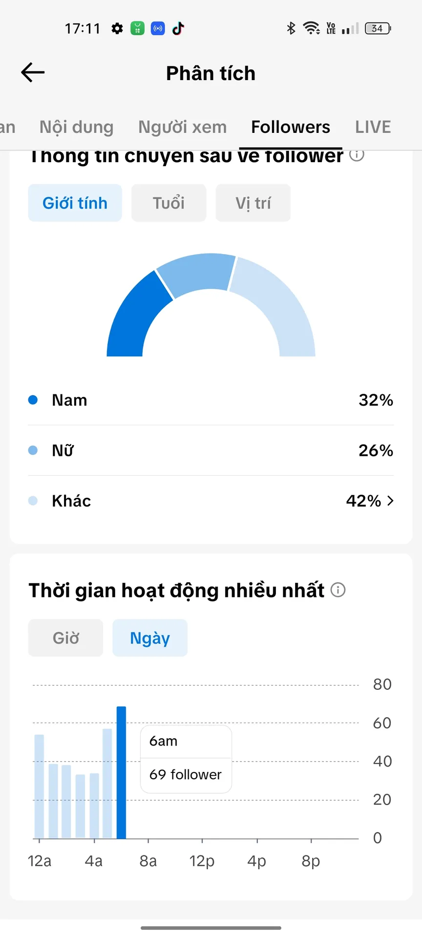 Chủ Đề Cá Nhân Nam 2