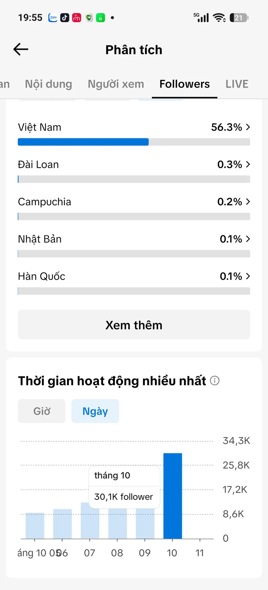 Chủ Đề Phim Tương Tác Cao 5